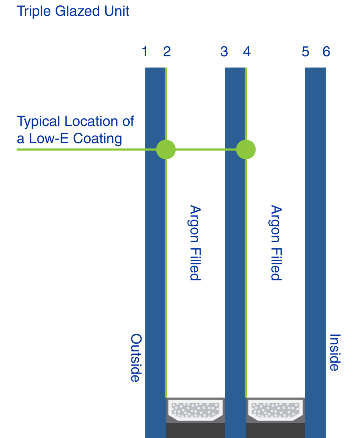 Education VITRUM™ Glass Group