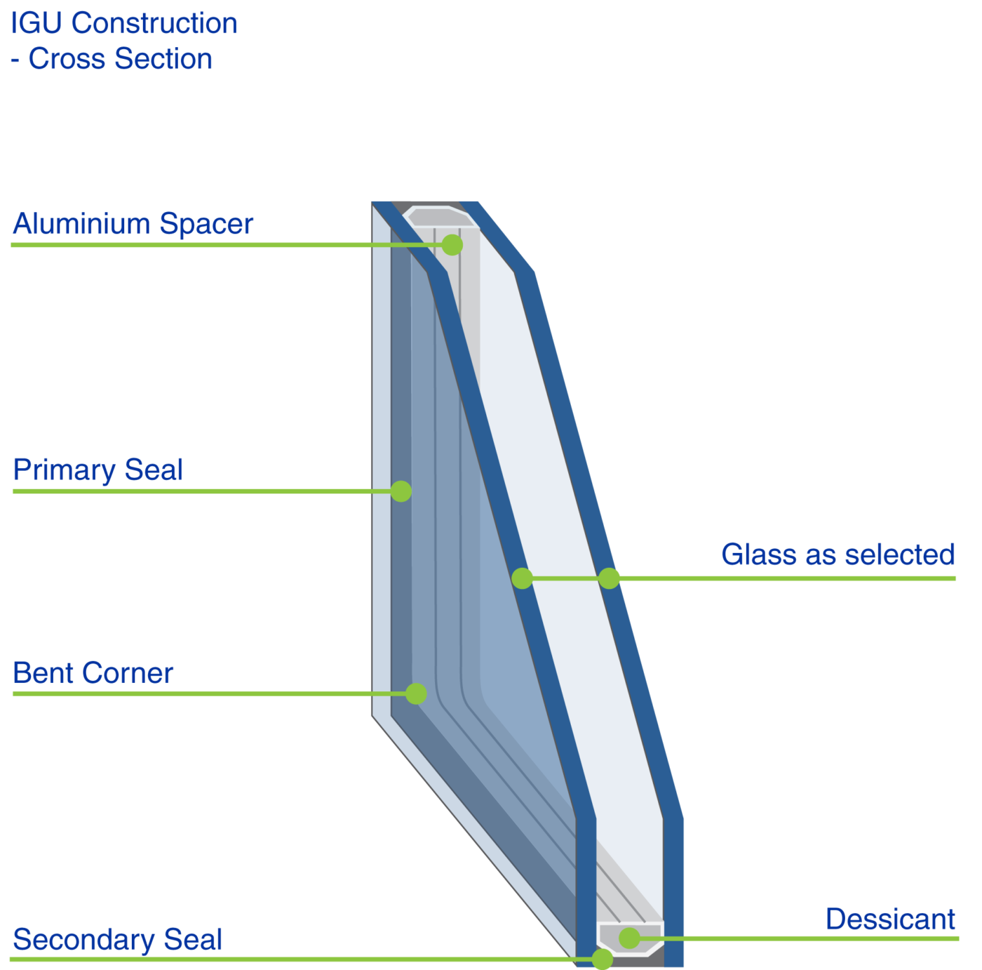 Education VITRUM™ Glass Group