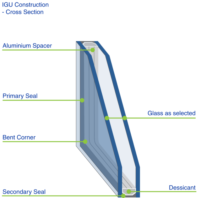 Education VITRUM™ Glass Group
