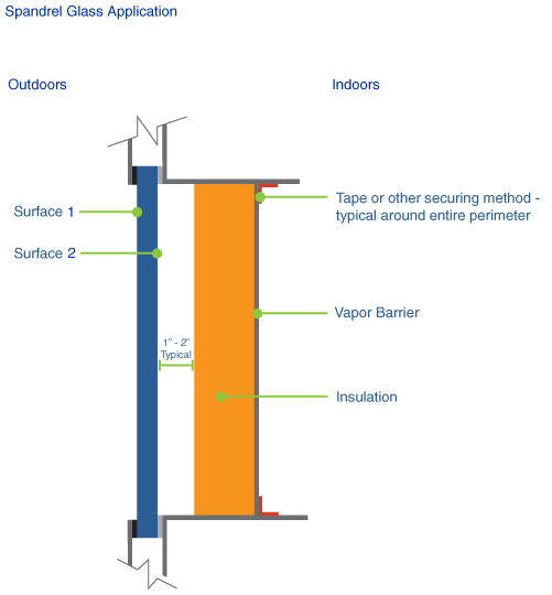 Glazed Spandrel Construction